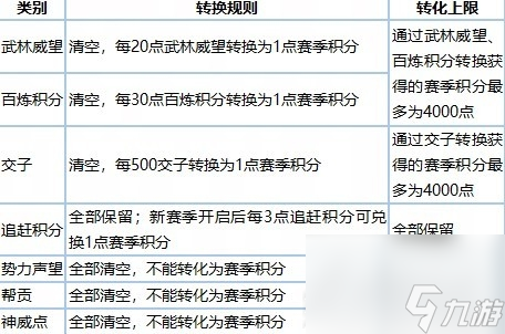 《逆水寒》老兵服新赛季各类道具兑换比例一览