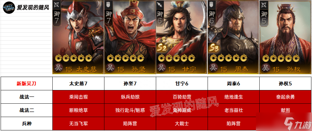 三国志战棋版吴刀开荒队伍搭配