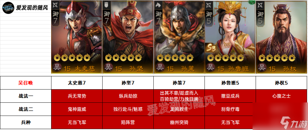 三国志战棋版S3吴召唤阵容思路分享