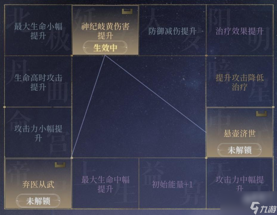 代号鸢阳属性密探一览