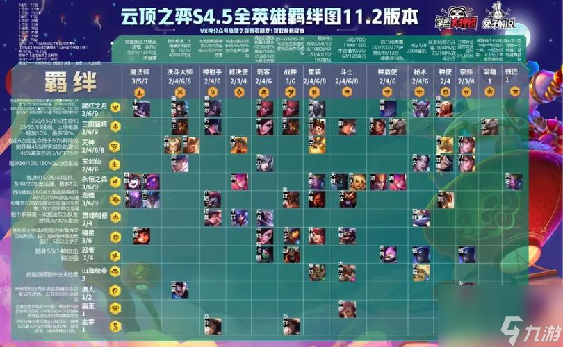 lol云顶之弈分段划分 云顶之弈新版本怎么下载 截图