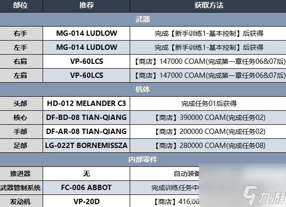 装甲核心6第一章前期BD推荐指南