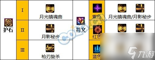 《DNF》国庆改版特工护石怎么选择