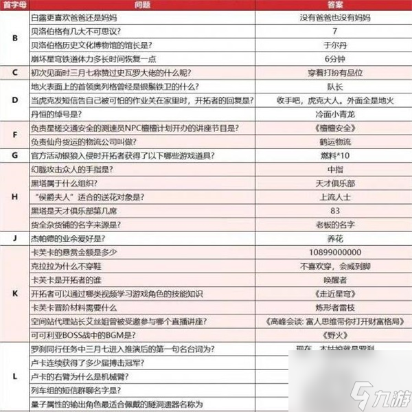 崩坏星穹铁道开拓者请回答答案是什么-崩铁开拓者请回答答案一览