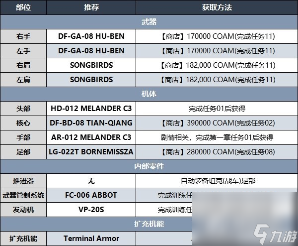 《装甲核心6》强力Build配装推荐