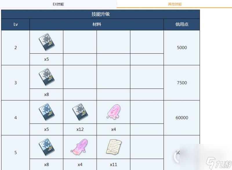 蔚蓝档案花绘需要哪些材料