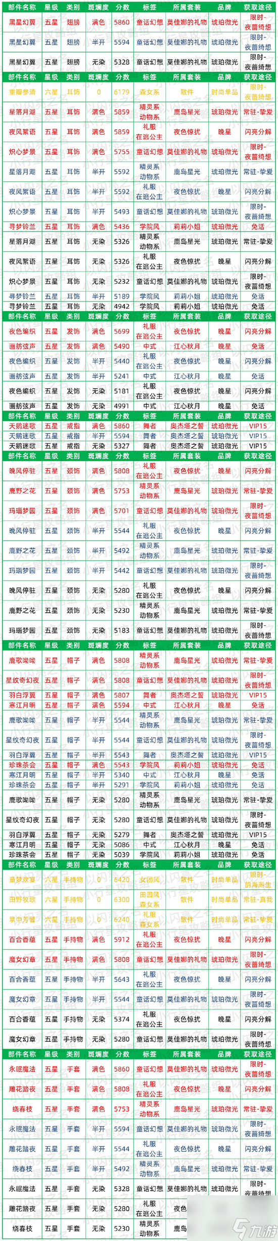 以閃亮之名清純時裝節(jié)奏榜怎么樣 以閃亮之名清純時裝節(jié)奏榜一覽