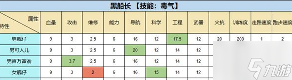 超时空星舰海盗驱逐舰强不强 超级武器船长技能介绍