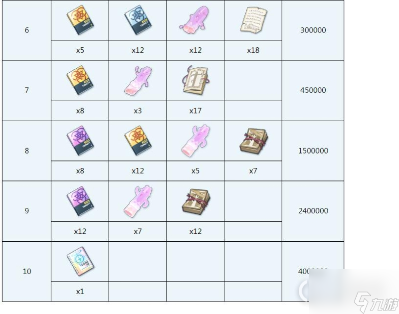 蔚蓝档案花绘需要哪些材料