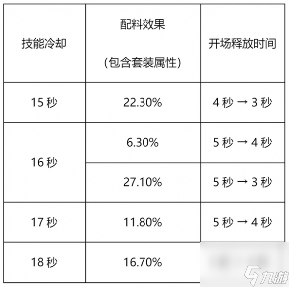 冲呀饼干人王国竞技场这么玩-竞技场攻略