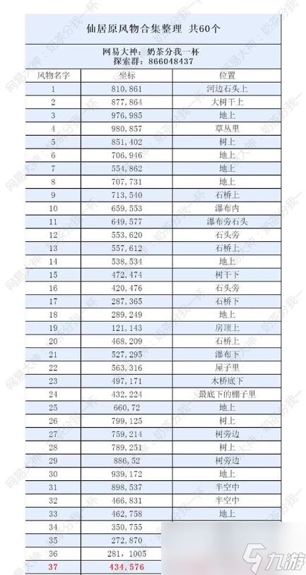 《逆水寒》手游仙居原探索攻略