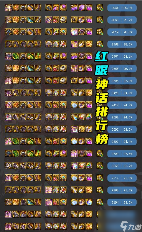 地下城与勇士2021红眼装备搭配排名都有哪些？ （红眼装备搭配排名）