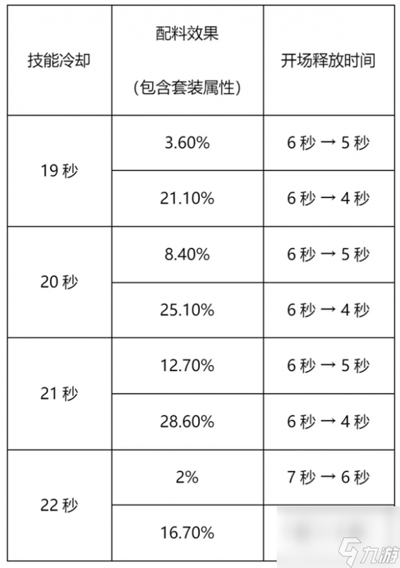 沖呀餅干人王國競技場這么玩-競技場攻略