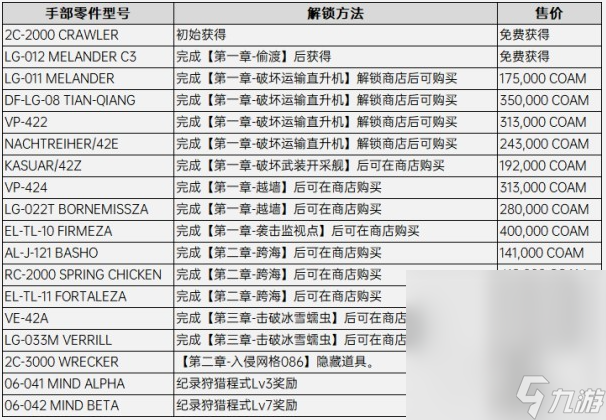 《装甲核心》全推进器改装零件解锁方法攻略