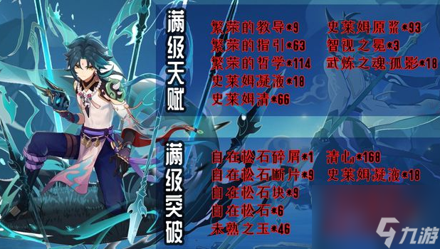 原神魈天赋等级突破材料