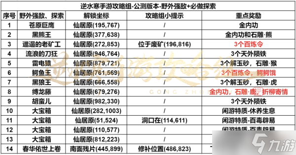 逆水寒仙居原探索攻略大全