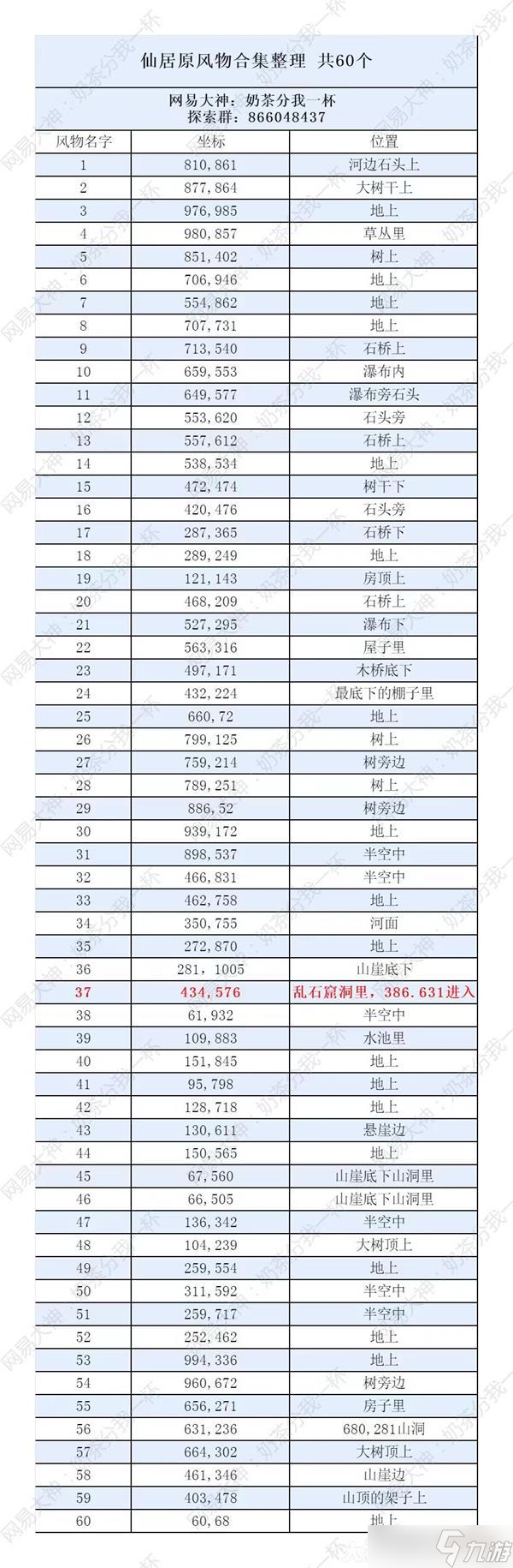 逆水寒仙居原探索攻略大全