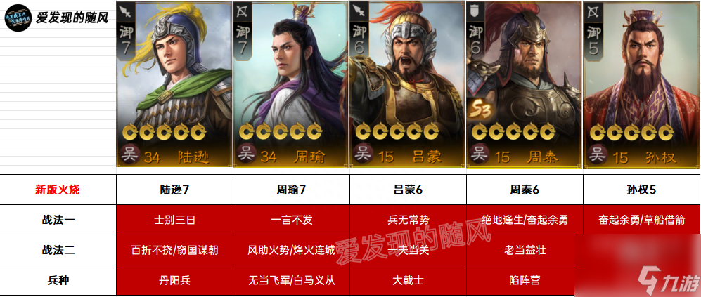 三国志战棋版S3铁王八阵容转型攻略