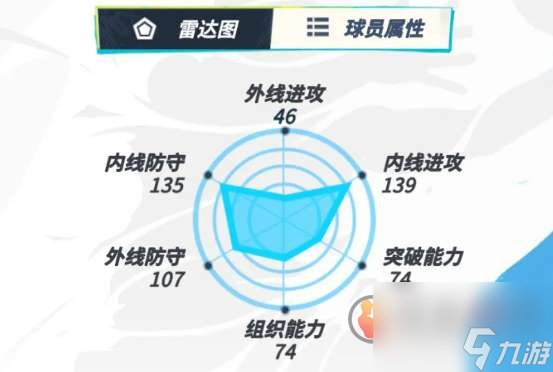 全明星街球派对杜兰特和字母哥谁更厉害 杜兰特和字母哥强度介绍
