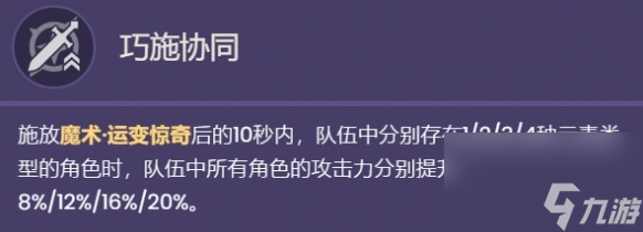 原神琳妮特天赋怎么加点 琳妮特天赋加点顺序推荐[附图]
