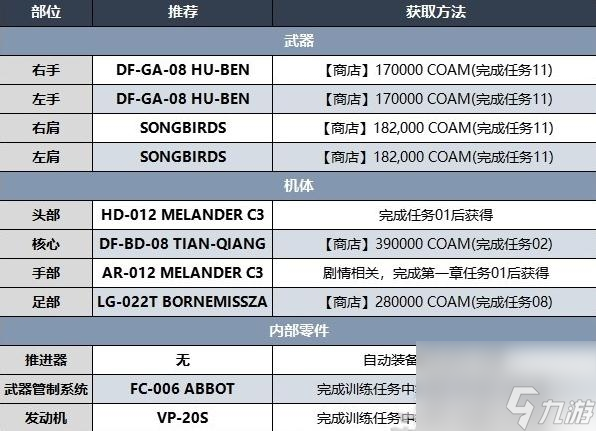 《裝甲核心6》第二章開荒BD推薦攻略