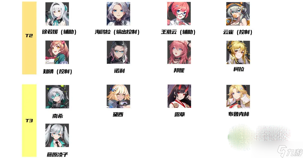 《超次元女神》角色强度排行榜介绍
