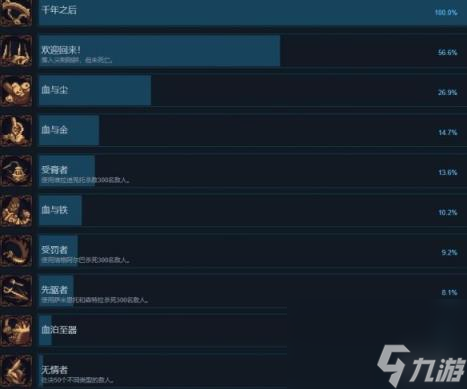 神之褻瀆2成就攻略要點(diǎn)分享 成就達(dá)成條件一覽