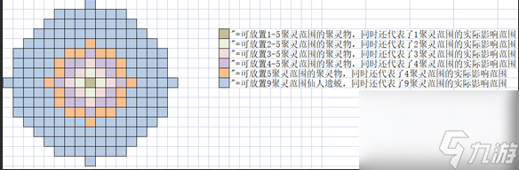 了不起的修仙模拟器聚灵阵怎么弄