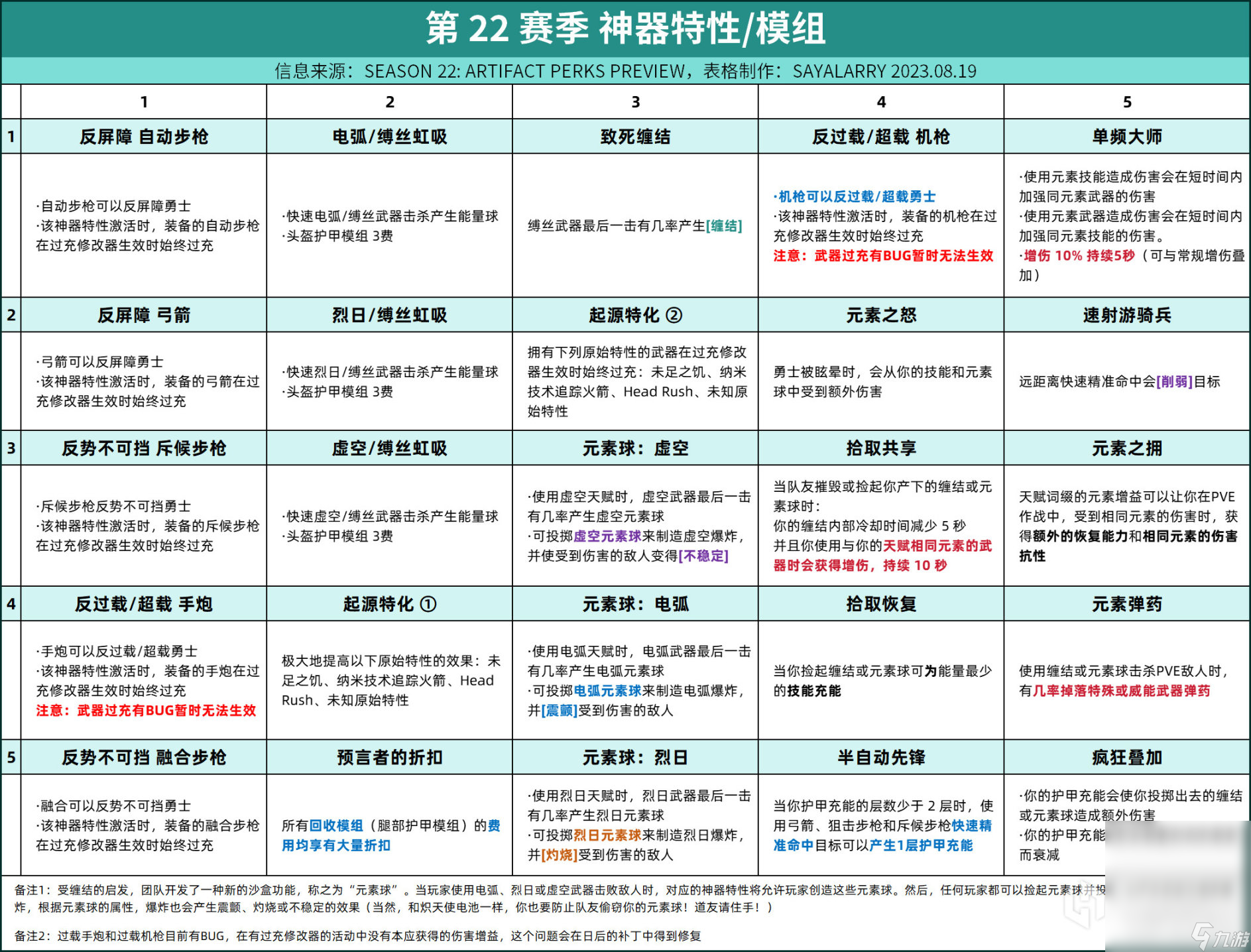 命运2s22赛季神器模组一览