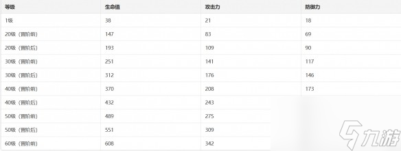 《崩坏星穹铁道》【别让世界静下来】光锥适配分析