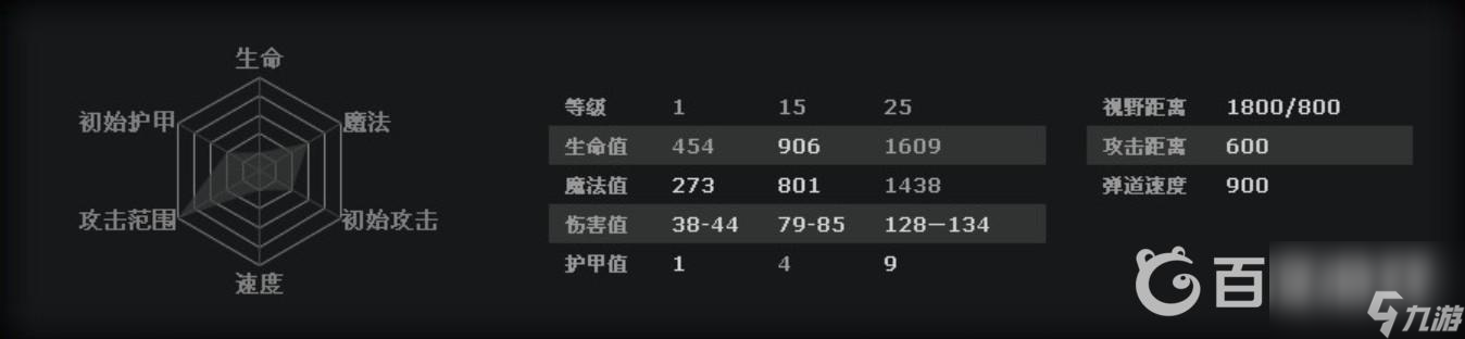 DOTA2冰女怎么玩？ （冰女玩法）