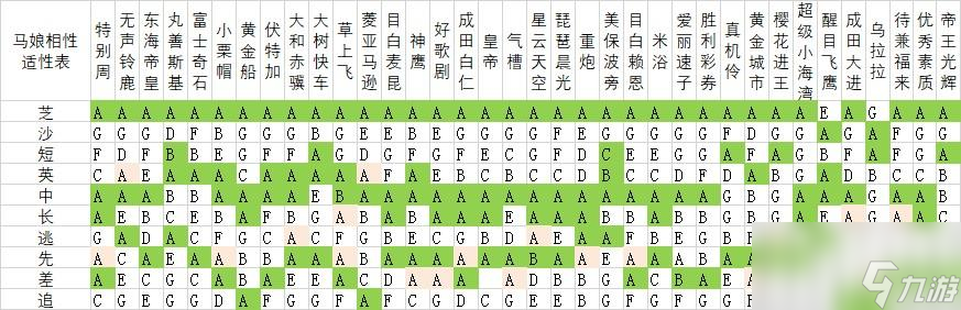 閃耀優(yōu)俊少女相性表計(jì)算