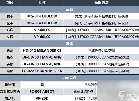 装甲核心6第一章前期BD一览