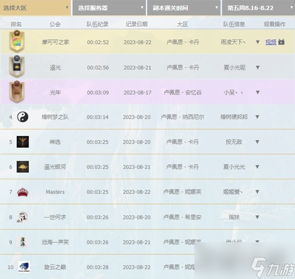 《命運(yùn)方舟》群雄逐鹿活動(dòng)第五周競(jìng)速排行榜分享
