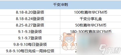 CF手游M4A1千变需要多少个嘉年华CFM币兑换 M4A1千变所需嘉年华CFM币答案
