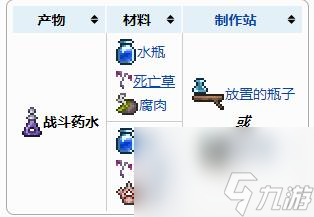 泰拉瑞亚战斗药水怎么做？[泰拉瑞亚]
