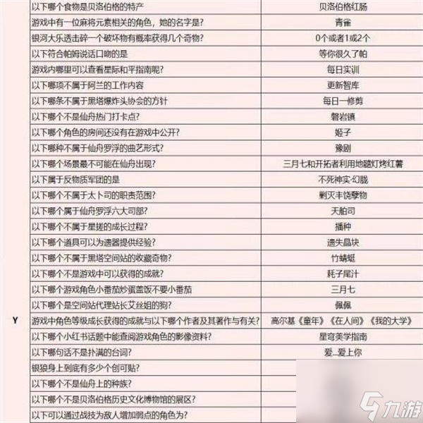 崩壞星穹鐵道開拓者請回答答案是什么-崩鐵開拓者請回答答案一覽