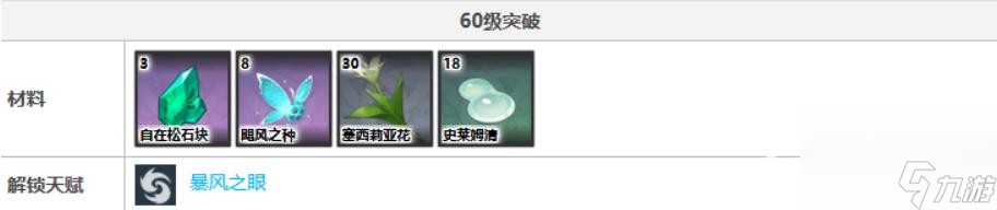 原神溫迪天賦突破材料是什么？ （溫迪天賦突破材料攻略）