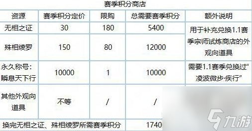 《逆水寒》老兵服新赛季各类道具兑换比例一览