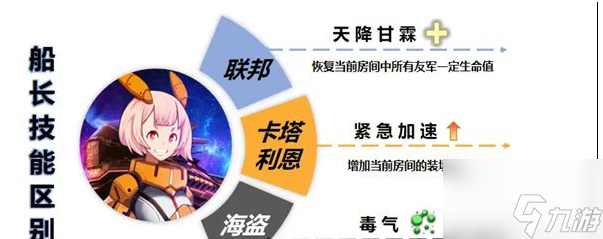 超时空星舰卡塔利恩舰船强不强 具体一览