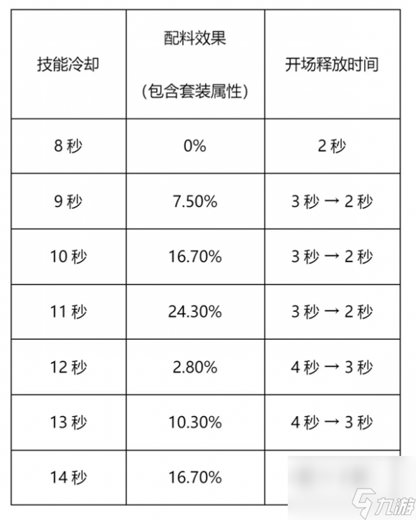 沖呀餅干人王國競技場這么玩-競技場攻略