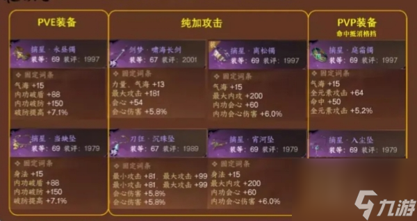 逆水寒手游装备属性怎么选