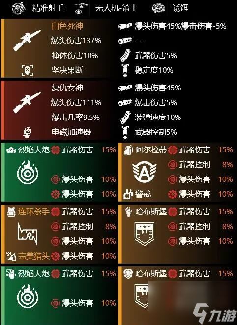 全境封锁2装备怎么搭配