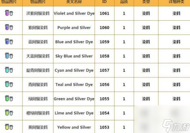 泰拉瑞亚染料怎么获得？[泰拉瑞亚]