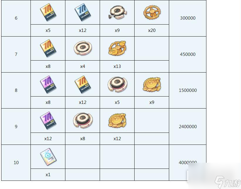 蔚蓝档案绿全材料需求详情