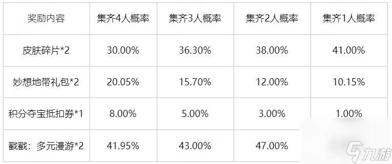 王者榮耀幸運(yùn)小隊(duì)怎么退隊(duì) 幸運(yùn)小隊(duì)退隊(duì)方法