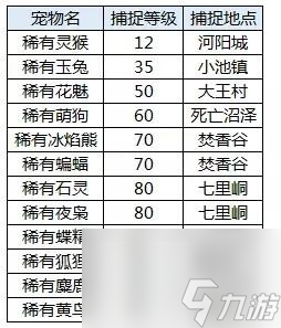 诛仙抓宠物怎样一下就抓到（诛仙稀有宠物捕捉地点）