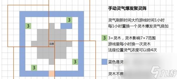 了不起的修仙模拟器聚灵阵怎么弄