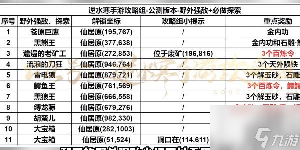 逆水寒手游探索仙居原攻略-逆水寒手游仙居原在哪