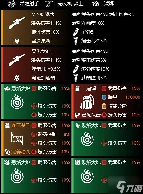 全境封锁2装备怎么搭配